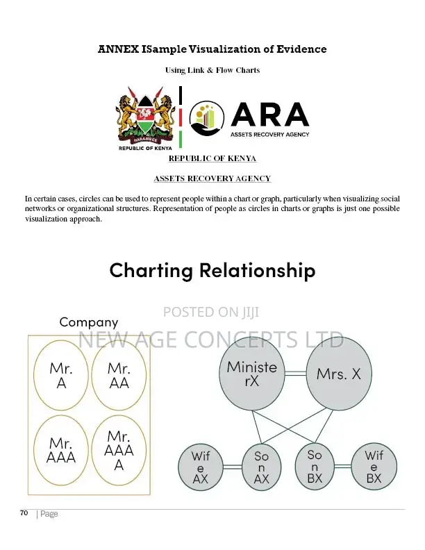 Publication Design