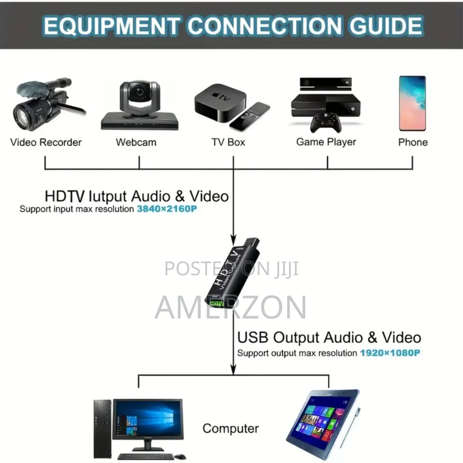 Video Capture Card 1080p Hd