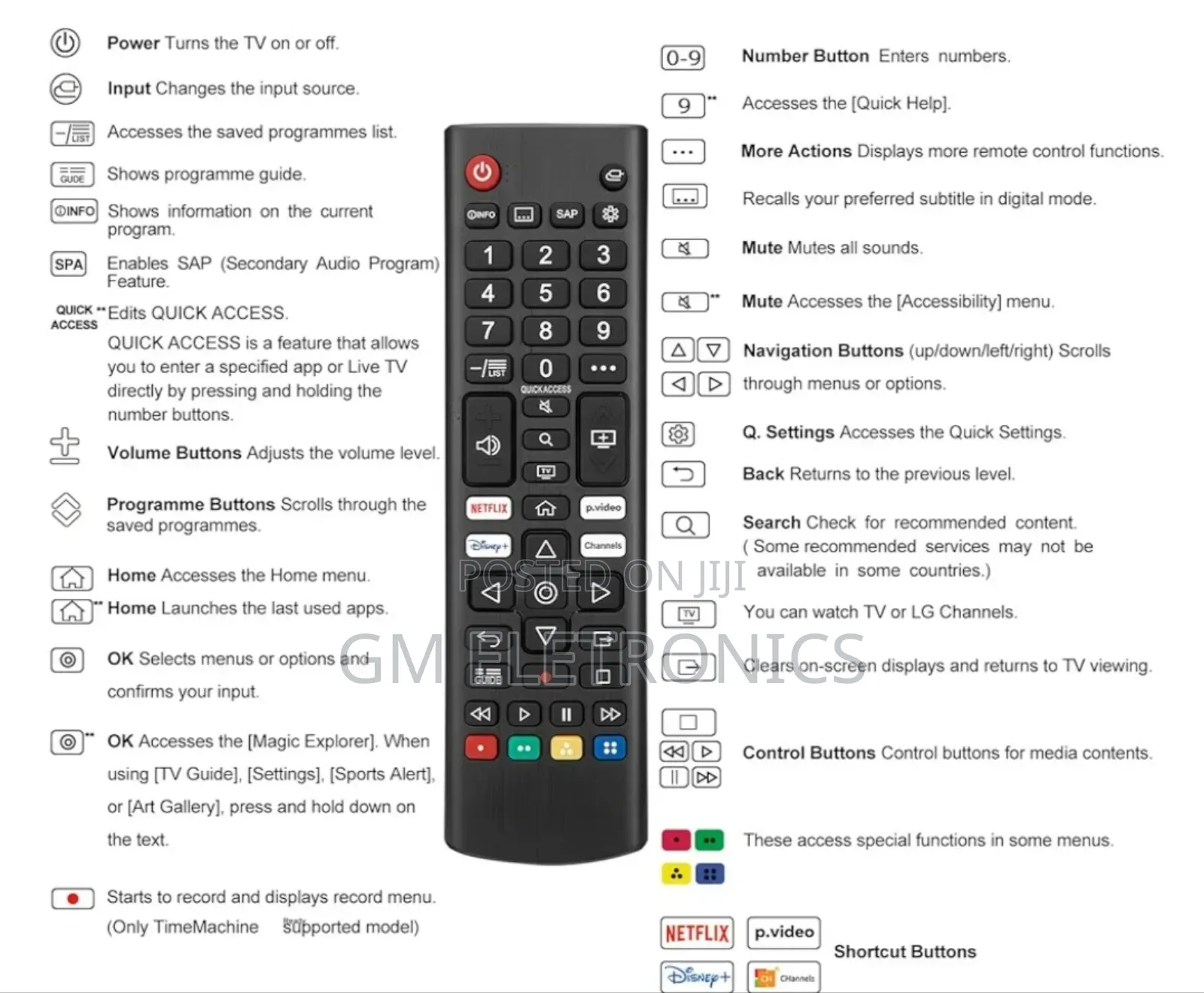 Universal Ir Remote Fit for Lg Smart TVS Uhd, Oled, Qned Nenocell.