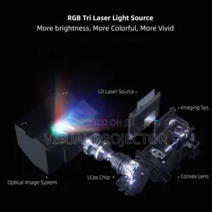 Xiaomi Ultra Short Throw Laser Projector ( 4 Month Used )