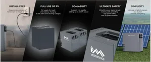 Portable Power Station