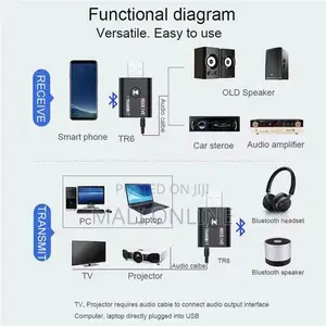 Usb Bluetooth 5.0 Transmitter & Receiver 2-in-1 Adapter Low Latency