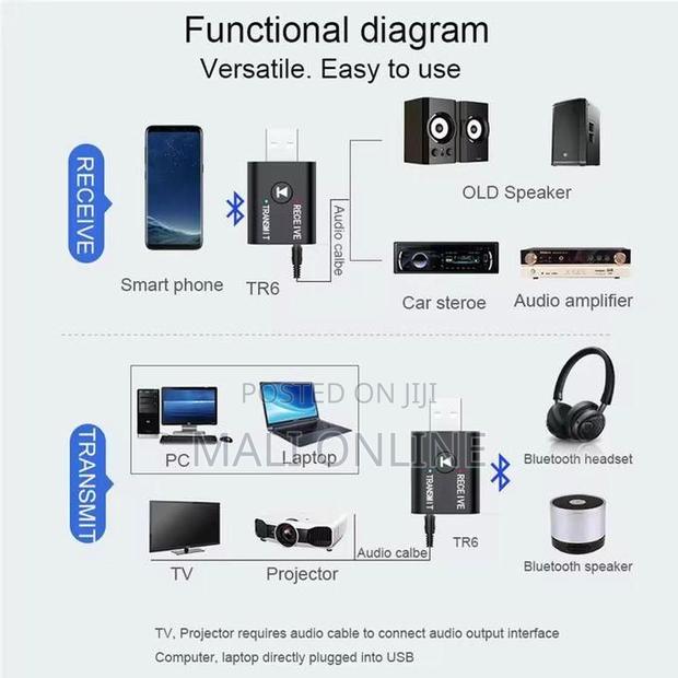Usb Bluetooth 5.0 Transmitter & Receiver 2-in-1 Adapter Low Latency - thumbnail 3