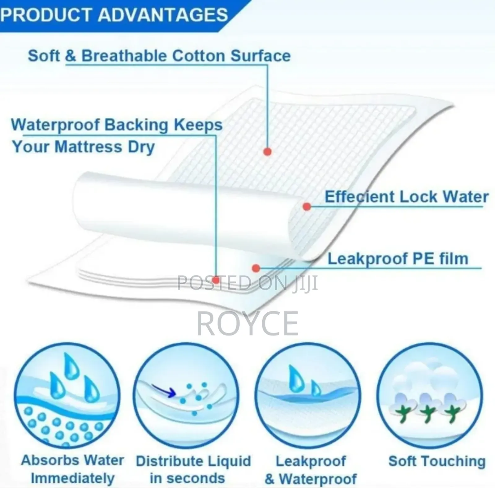 10pcs Disposable Absorbent Bed Underpads