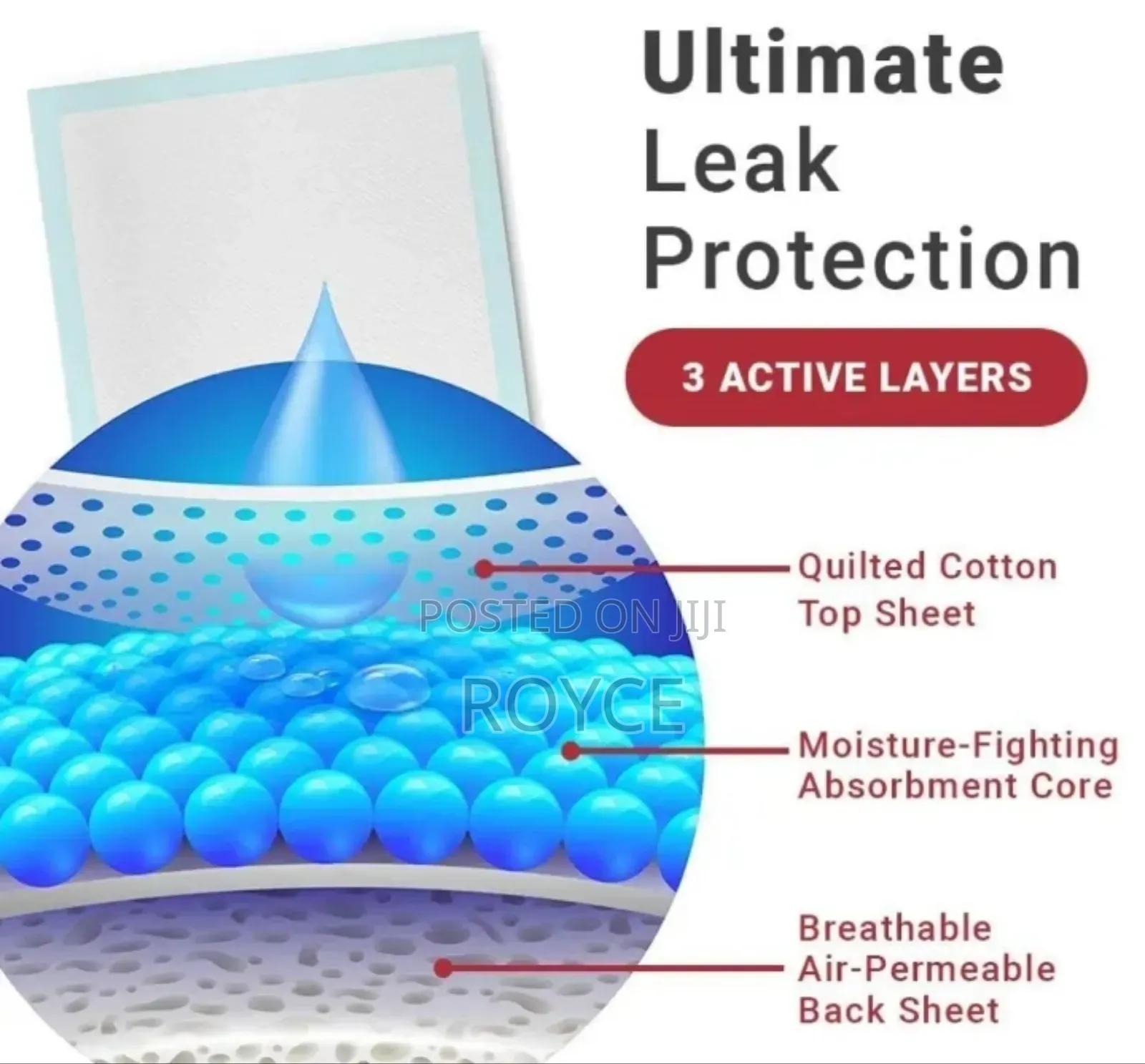 10pcs Disposable Absorbent Bed Underpads