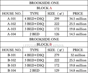 3bdrm Apartment in Westlands for sale