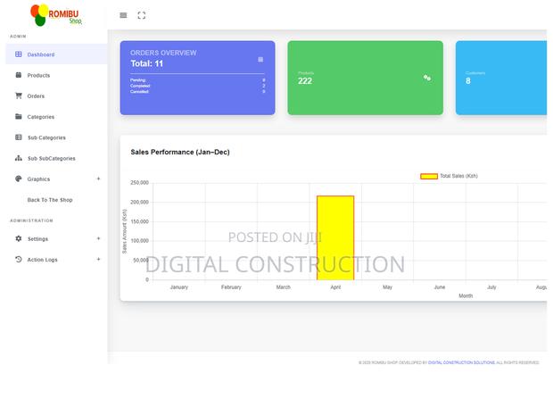 Professional Ecommerce Website For Business