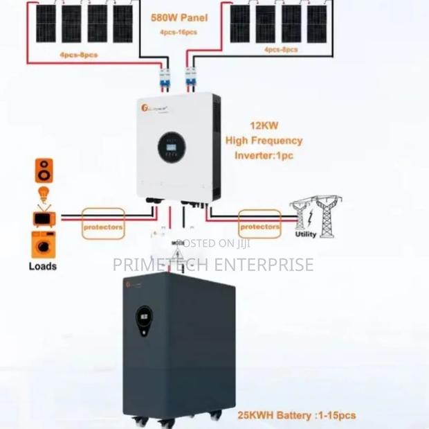 12kw Felicity Solar System/Green Energy - main view