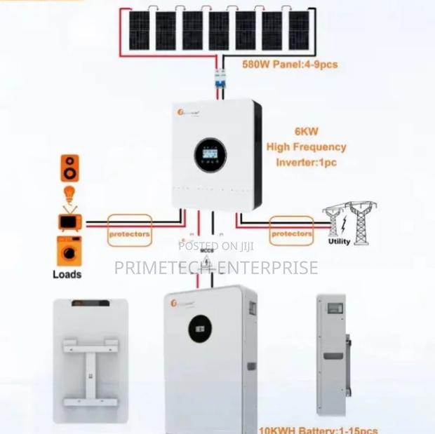 6kw Felicity Solar System/Green Energy - main view