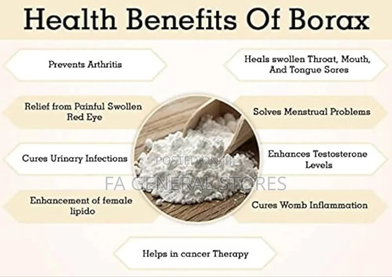 Borax Available