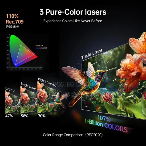 Google Certified Ultra Short Throw Projector Laser Projector - thumbnail 4