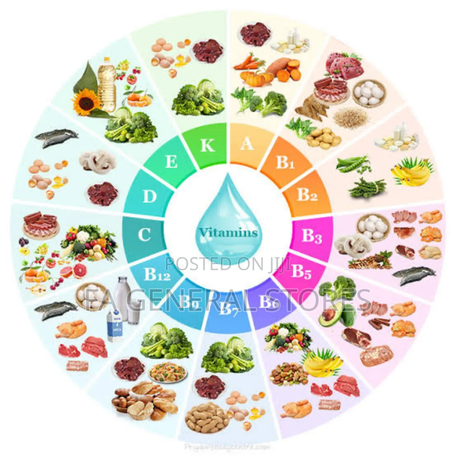 Vitamins Available