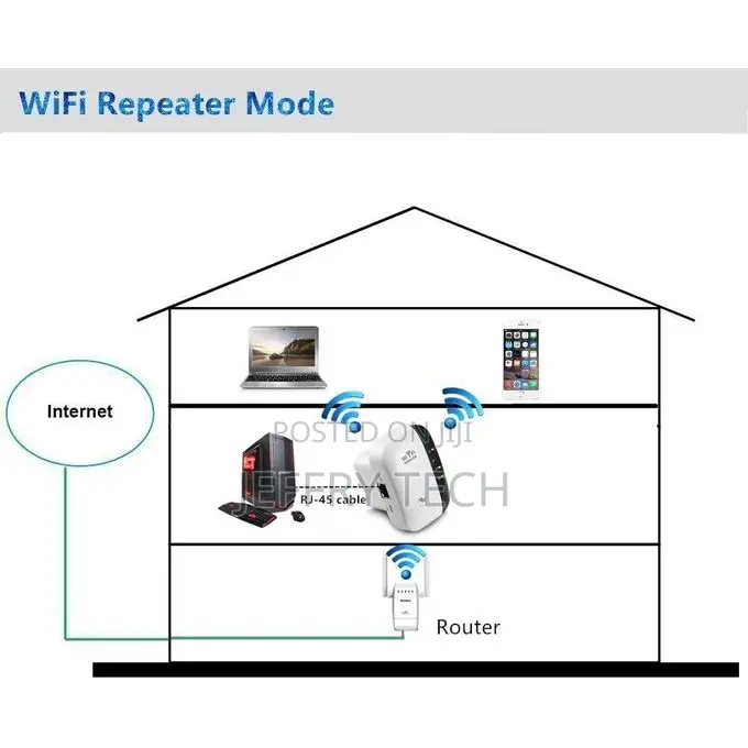 Wifi Range Extender, Wireless-N Mini Repeater 2.4g Lan Ap High Sp