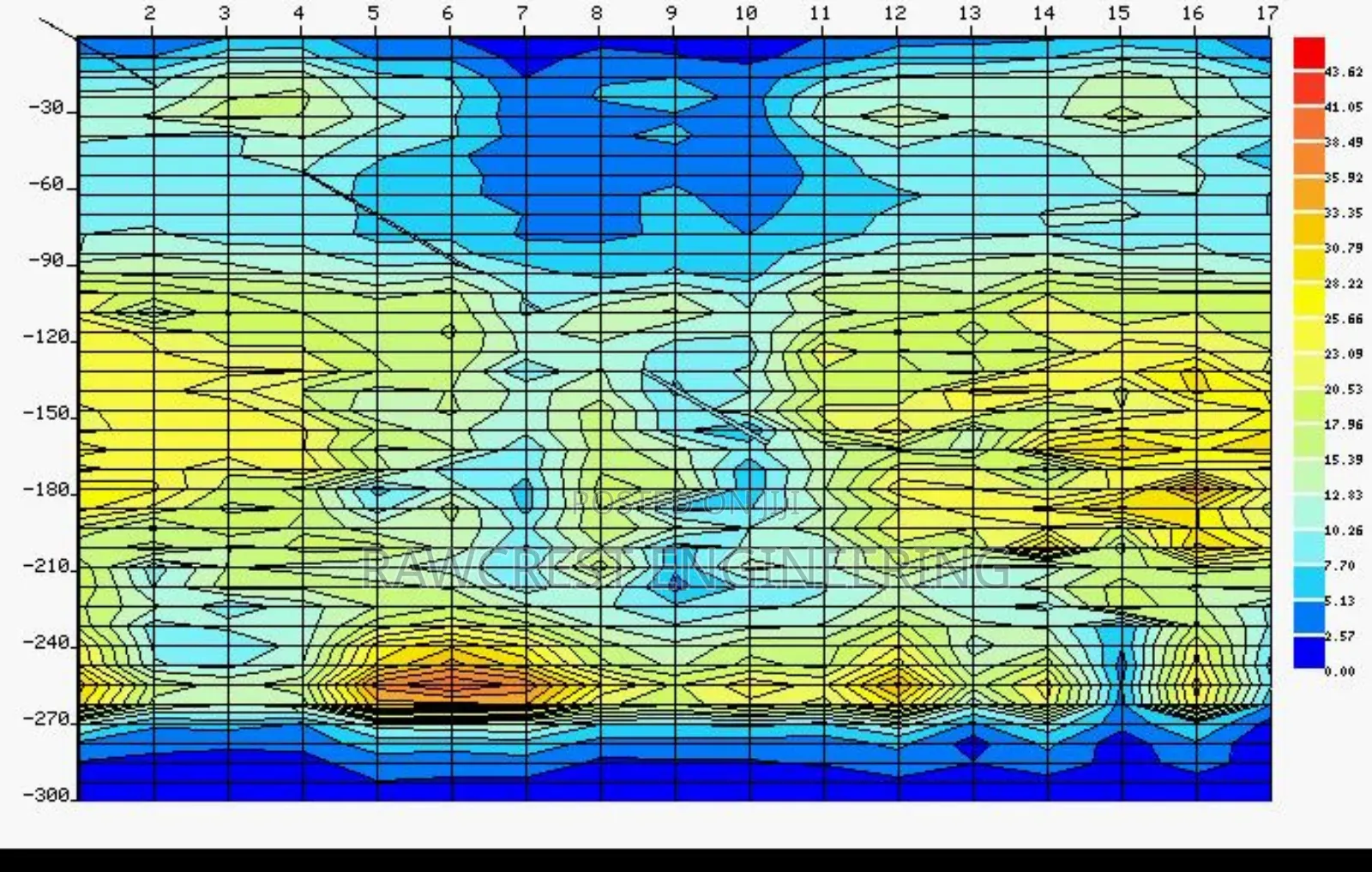 Hydrogeological Survey