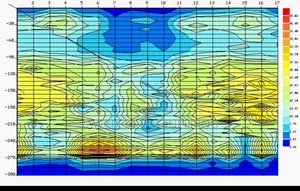 Hydrogeological Survey