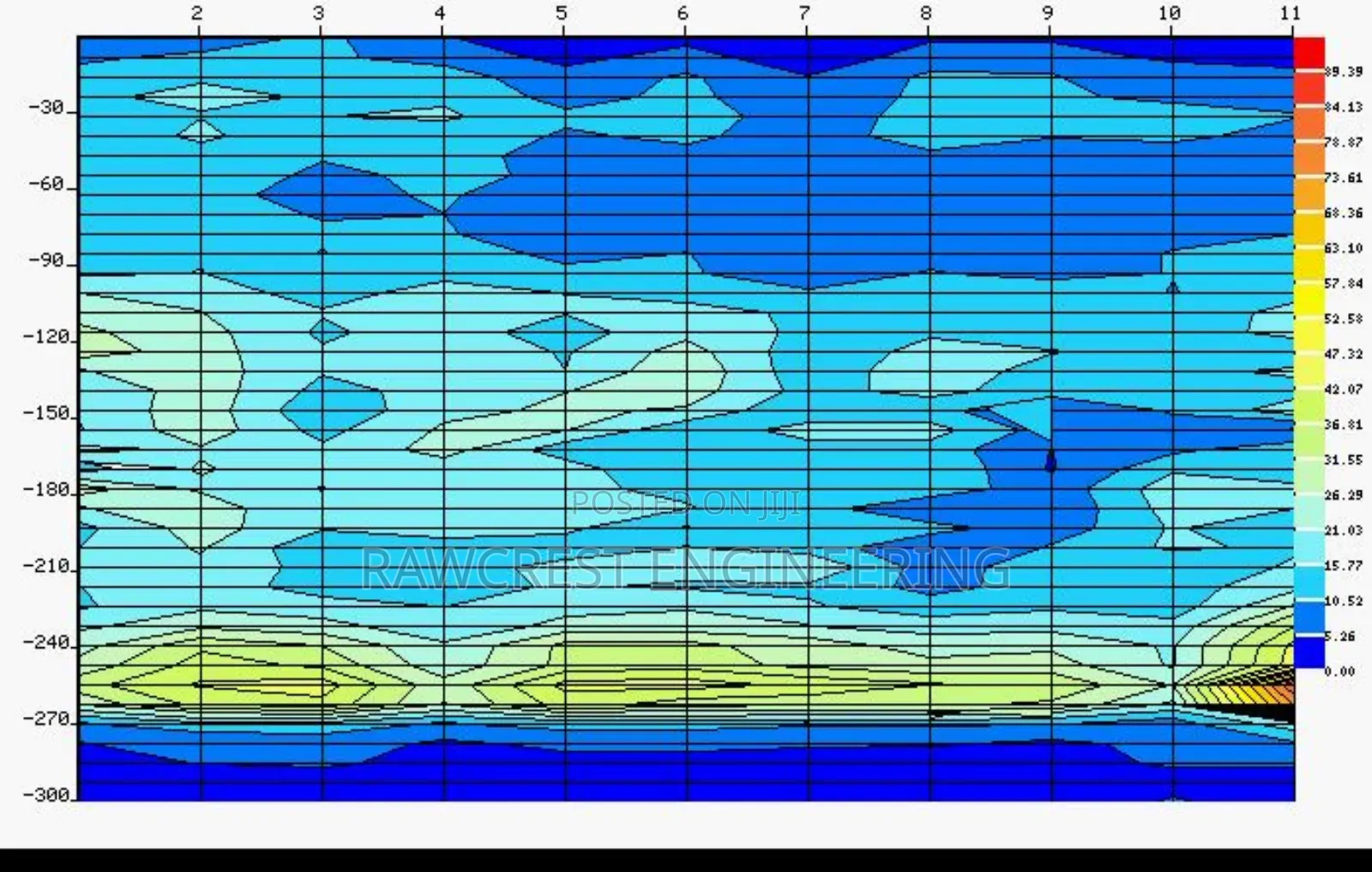 Hydrogeological Survey