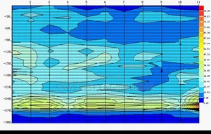 Hydrogeological Survey