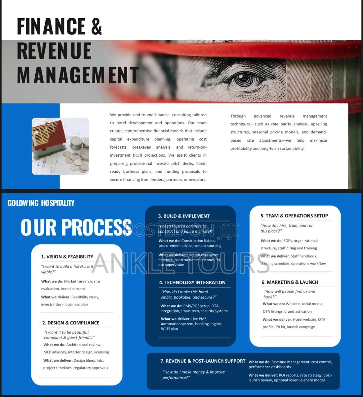 Build Launch Your Dream Hotel With Goldwing Hospitality Consultants