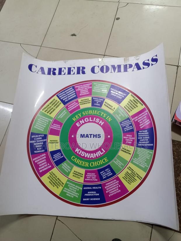 Career Wheel/Compass - main view