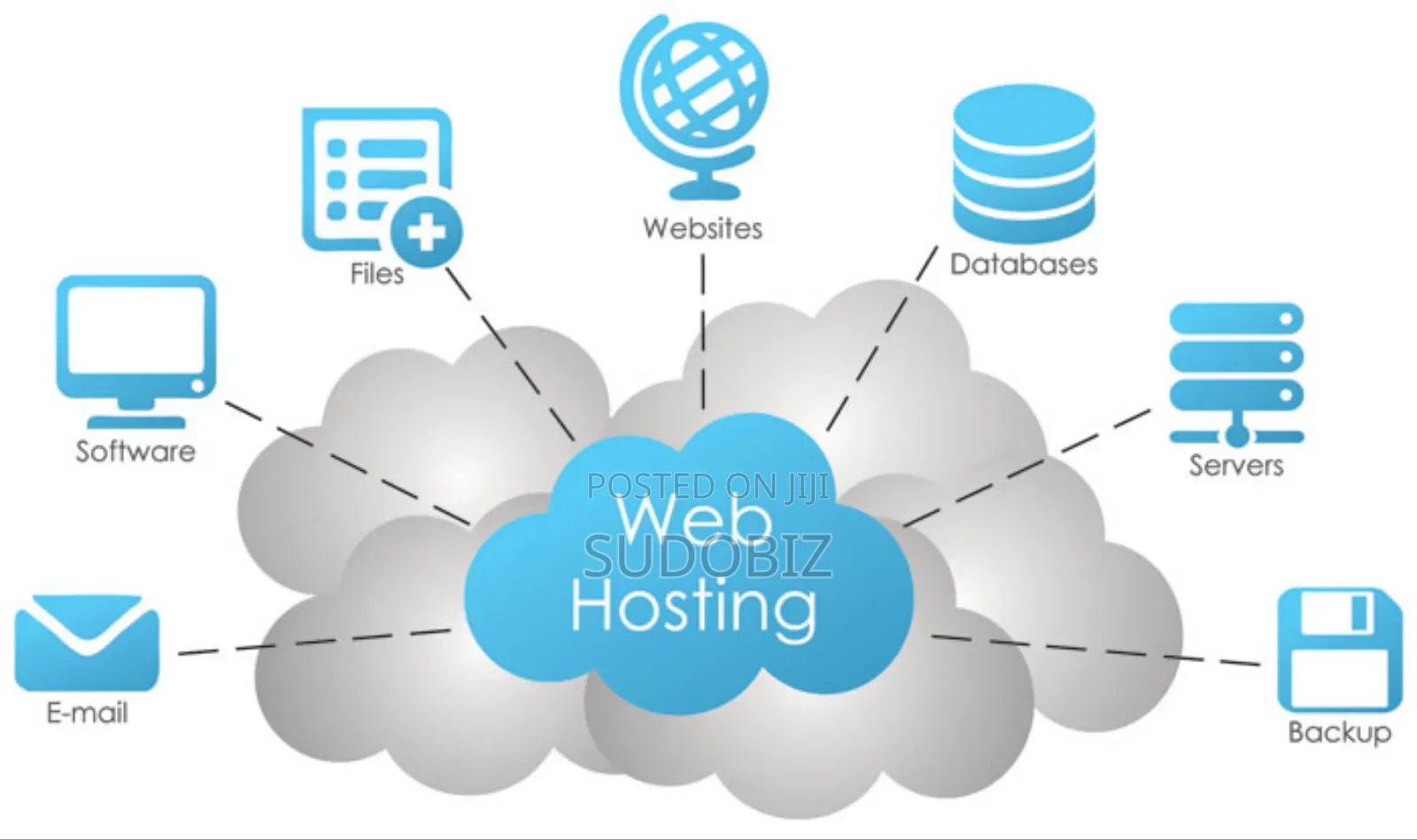 [Offer] Get a Free Website With Our Web Hosting Package
