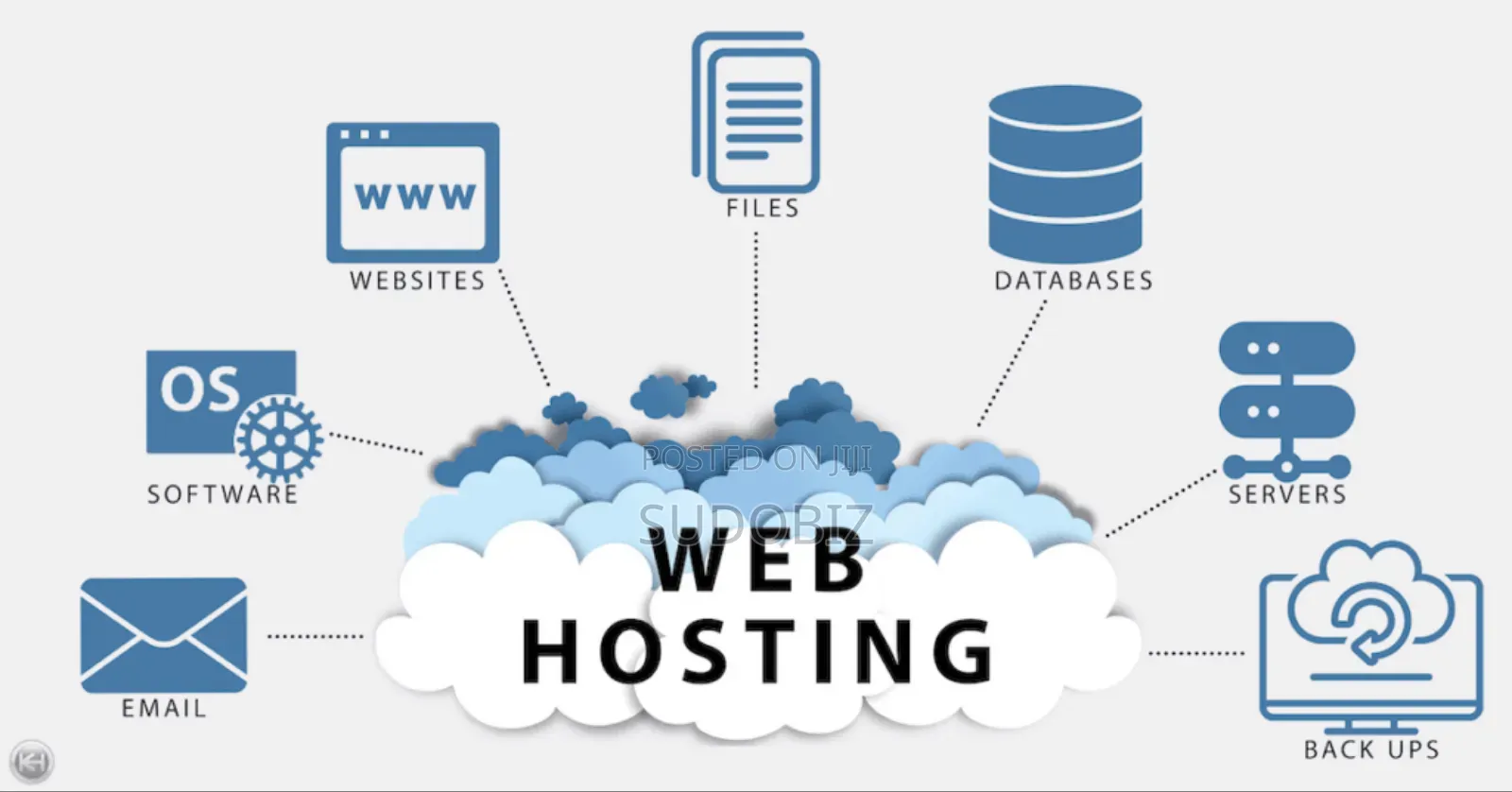 [Offer] Get a Free Website With Our Web Hosting Package