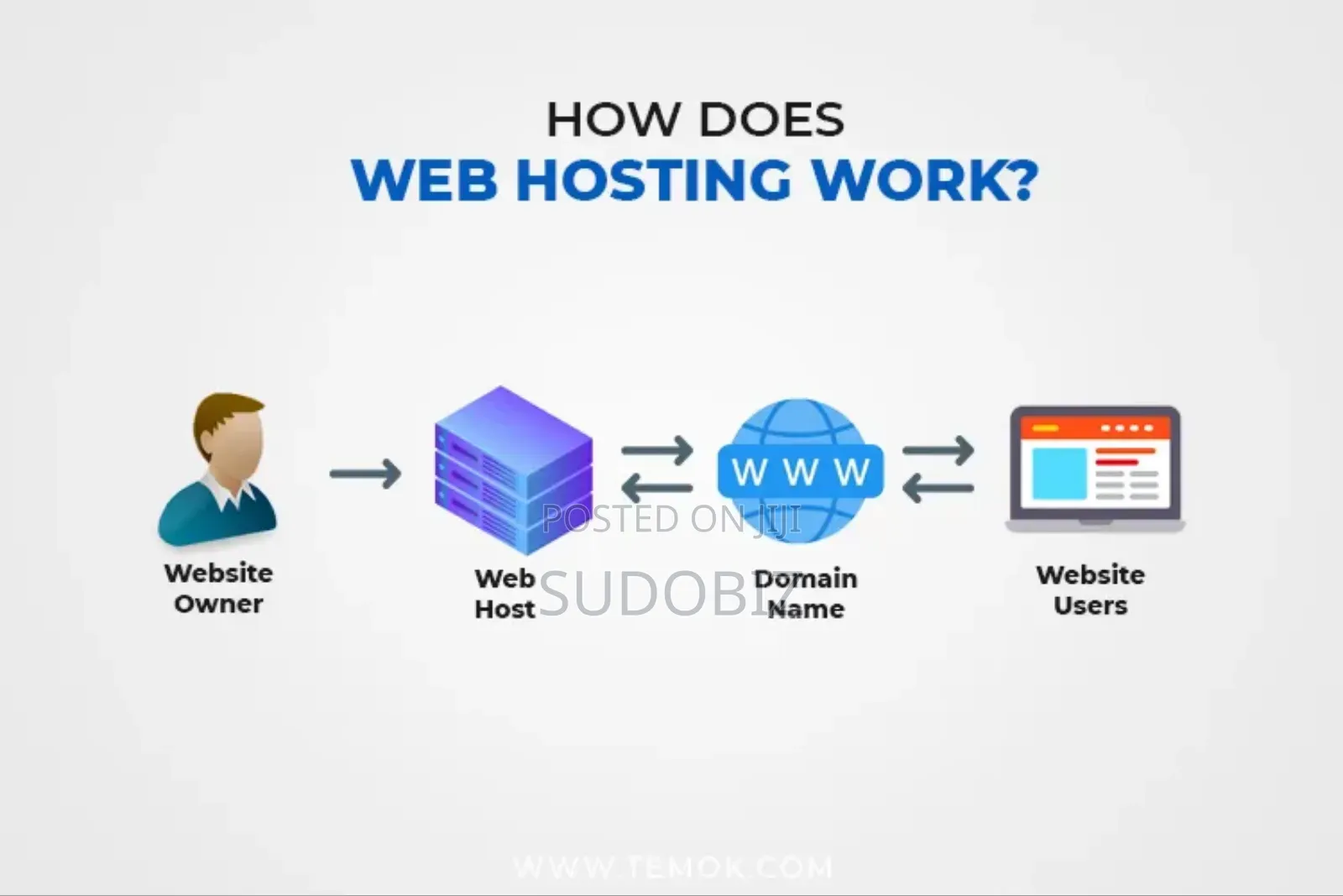 [Offer] Get a Free Website With Our Web Hosting Package