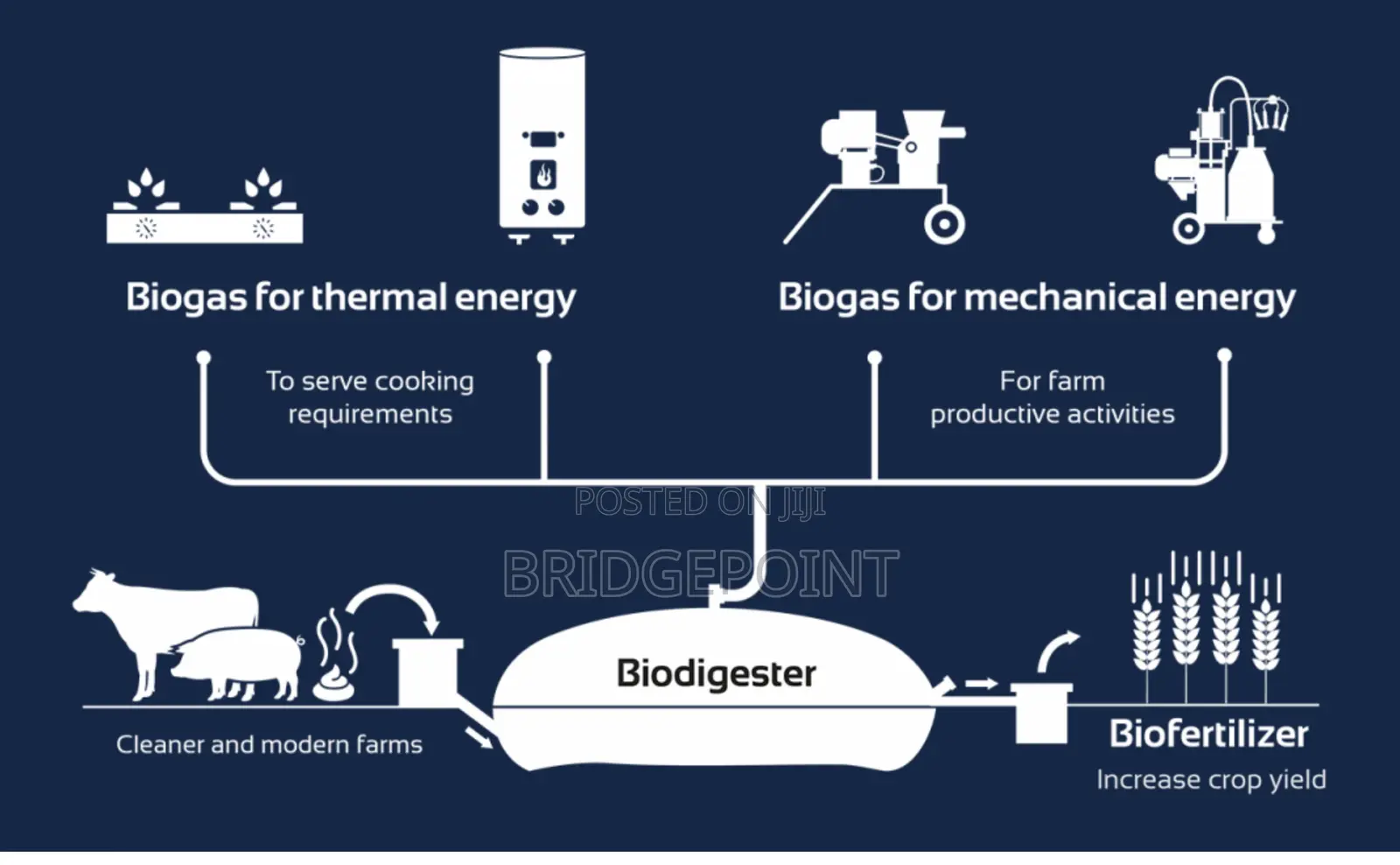 Slash Fuel Fertilizer Bills Forever With Sistema 8 Biodigester