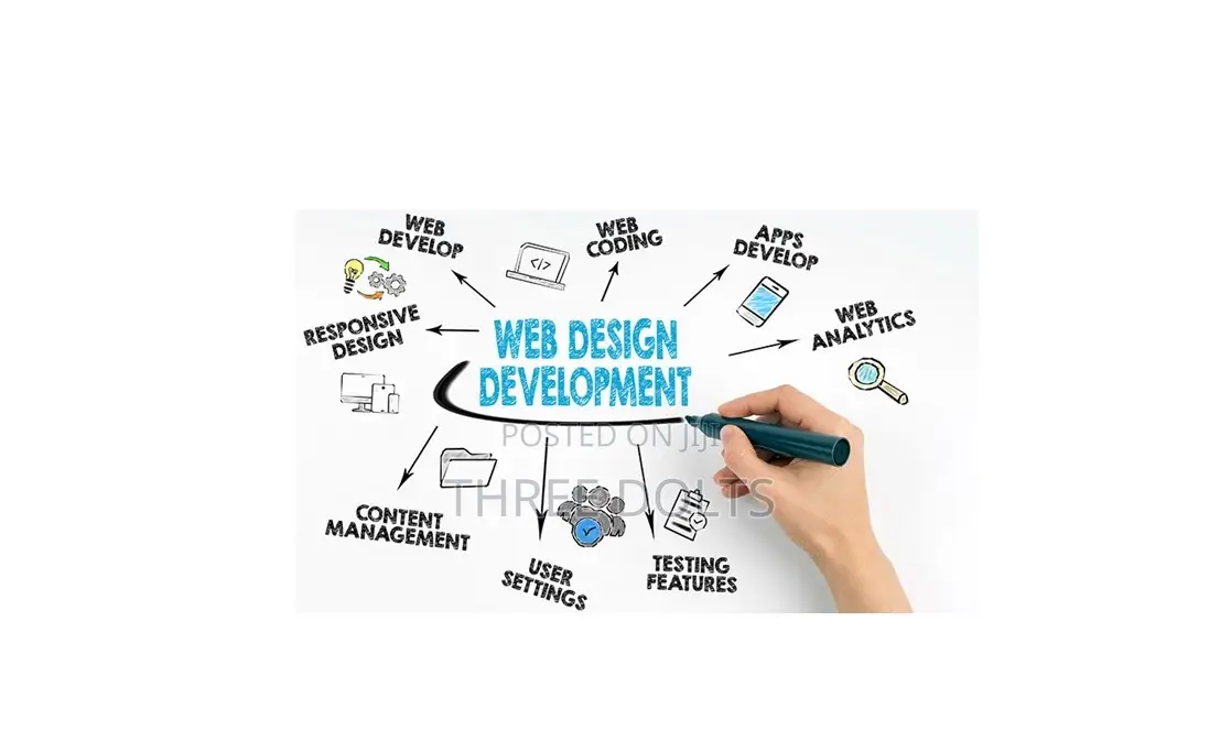Custom Online Stores | Sell Your Products Online