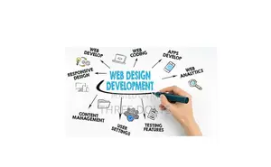 Custom Online Stores | Sell Your Products Online