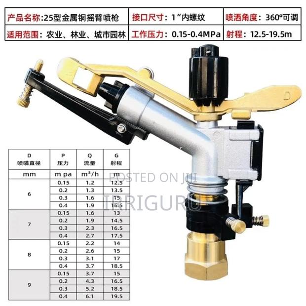 Brass Sprinklers - main view