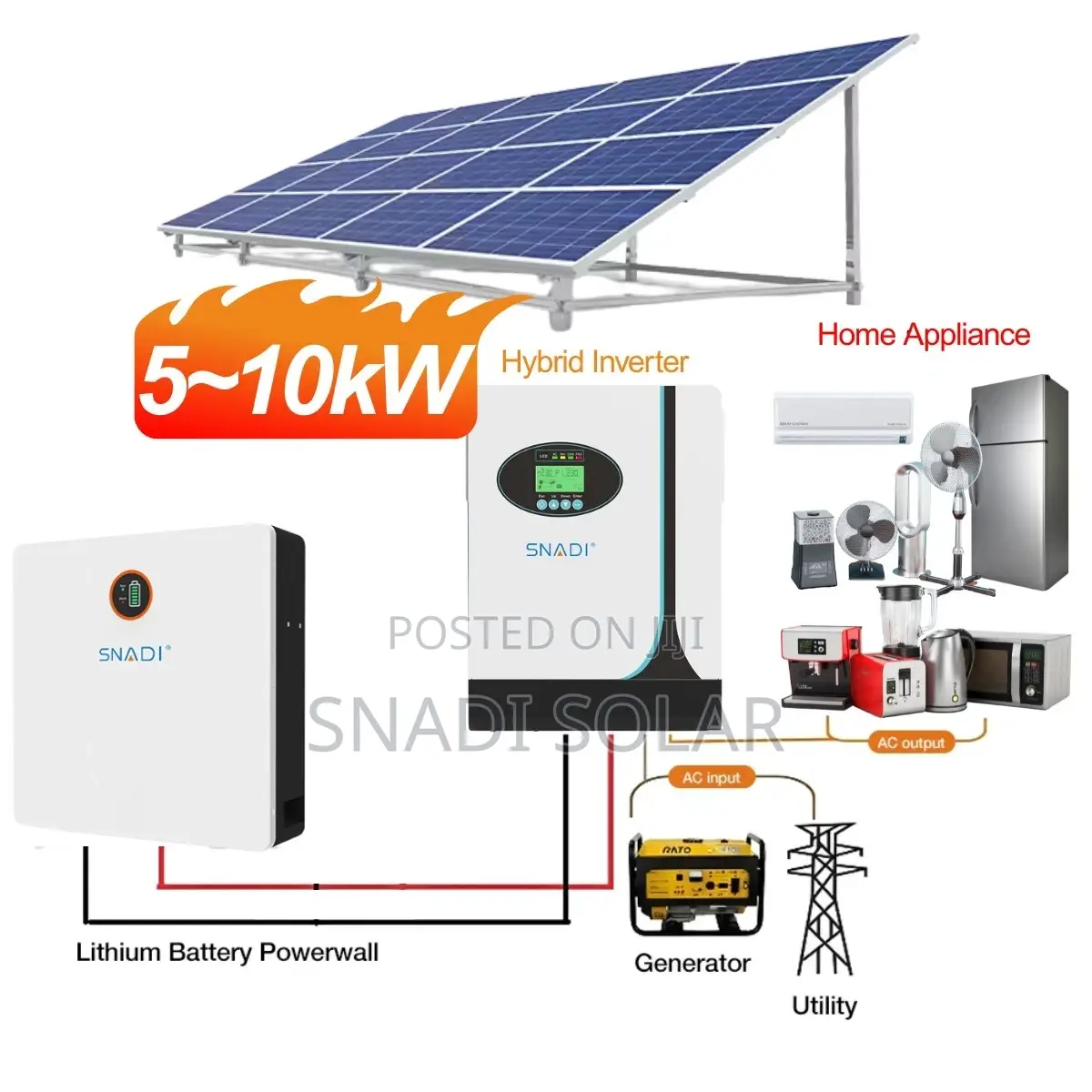 Off-Grid Solar Home Power Systems From 5kw to 11kw