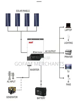 Must 5.5kva 48v 100a Hybrid Solar Inverter (Highfrequency)