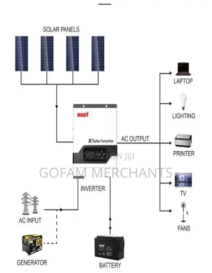 Must 5.5kva 48v 100a Hybrid Solar Inverter (Highfrequency)