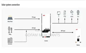 Must 12kva 48v 3 Phase Hybrid Solar Inverter (Low Frequency)