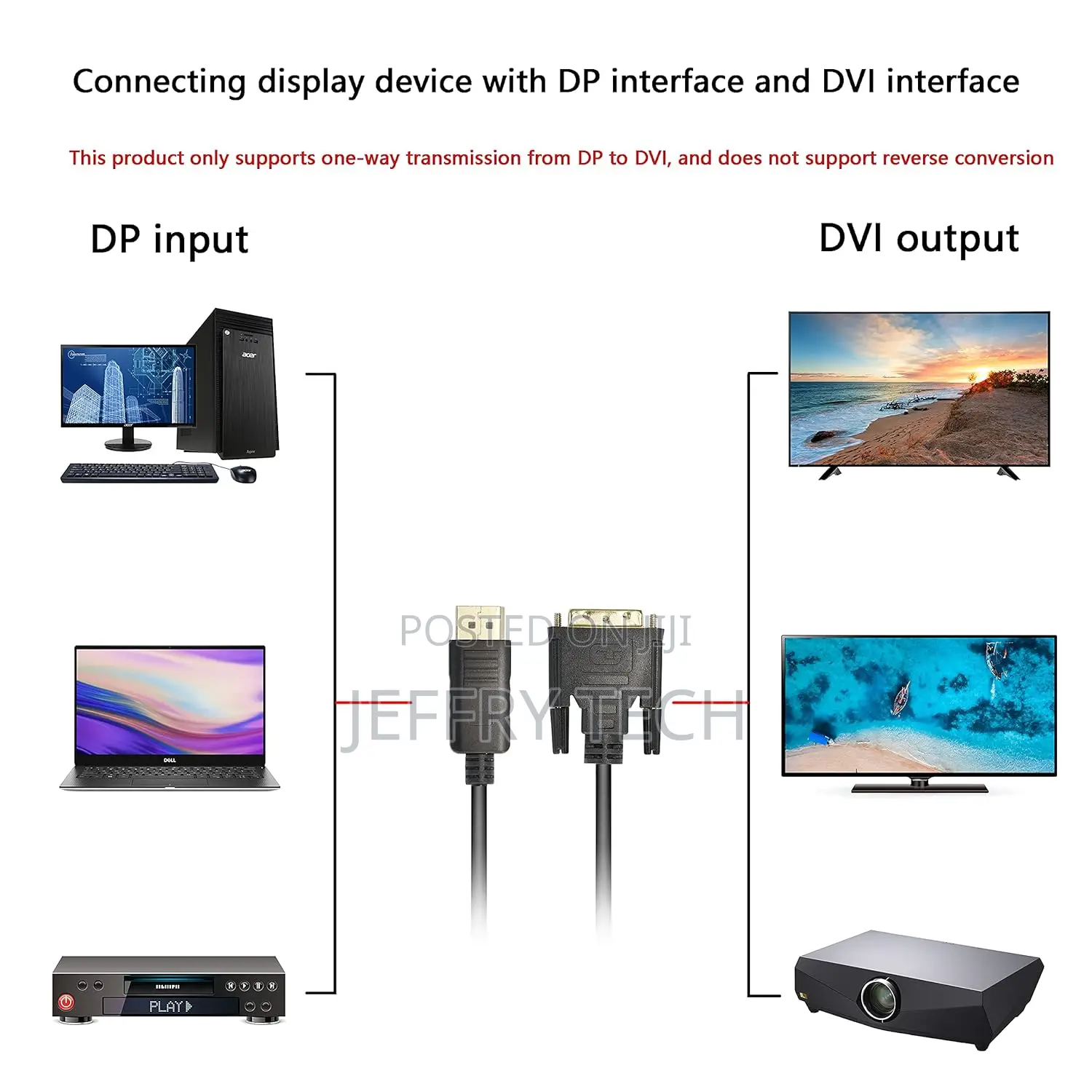 Displayport to Dvi Cable,High Speed Dp Male to Dvi 24+1 Male - 1.8m