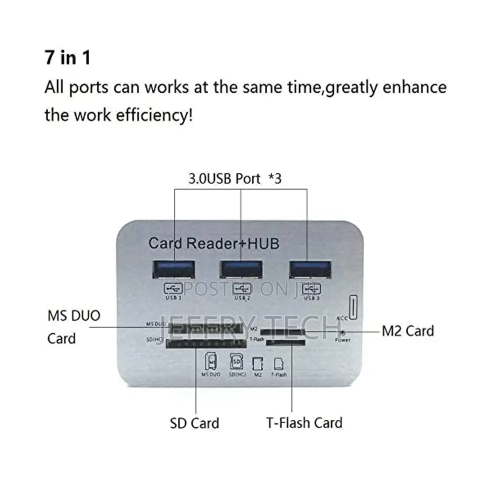 7 in 1 Type C Combo Card Reader Hub, Upto 10 GBPS Ultra Fast Speed, F