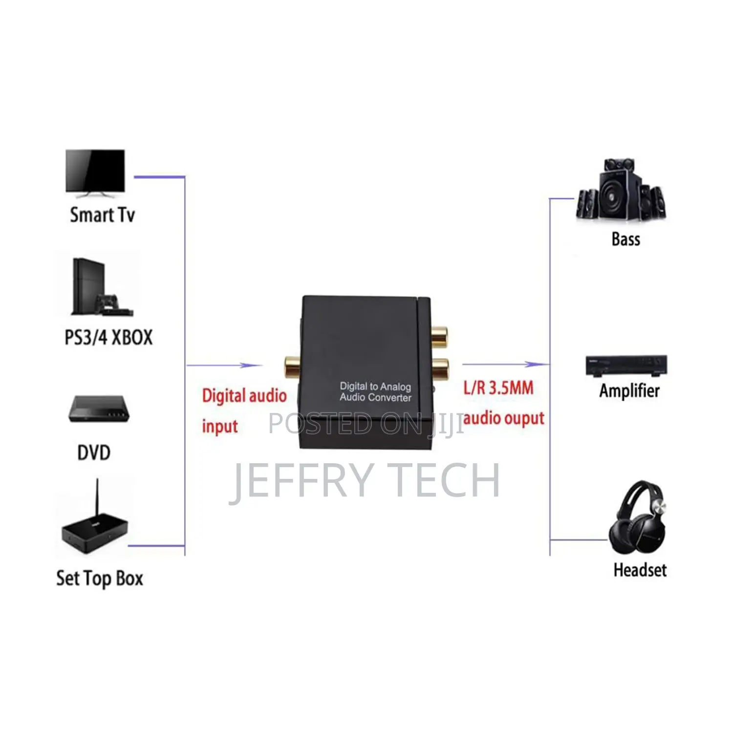 Digital to Analog Audio Converter Dac Digital Spdif Optical to Analog