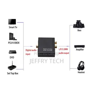 Digital to Analog Audio Converter Dac Digital Spdif Optical to Analog