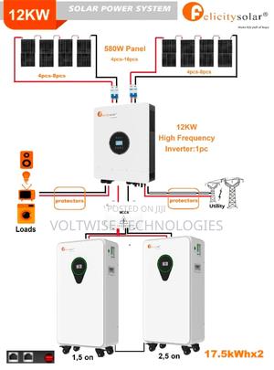 Felicity Solar 12kw Complete Solar Power System – For Home Business - thumbnail 2