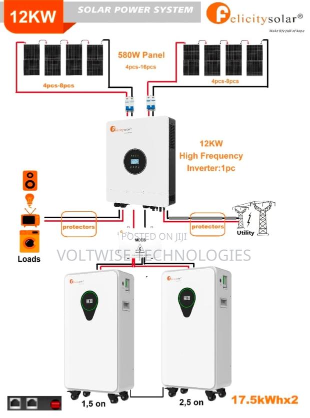 Felicity Solar 12kw Complete Solar Power System – For Home Business - main view