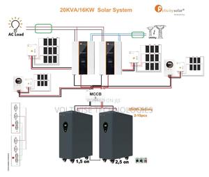 Felicity Solar 20kva / 16kw Complete Solar System – Heavy-Duty Backup - thumbnail 2