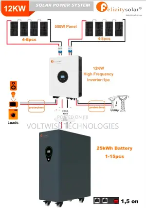 Felicity Solar 12kw Complete Solar System – Heavy Load Backup for Home
