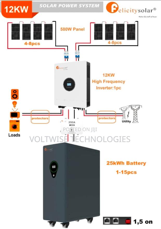 Felicity Solar 12kw Complete Solar System – Heavy Load Backup for Home - main view