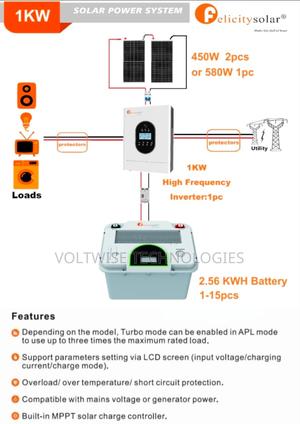 Felicity Solar 1kw Home Solar System – Affordable Backup - main view
