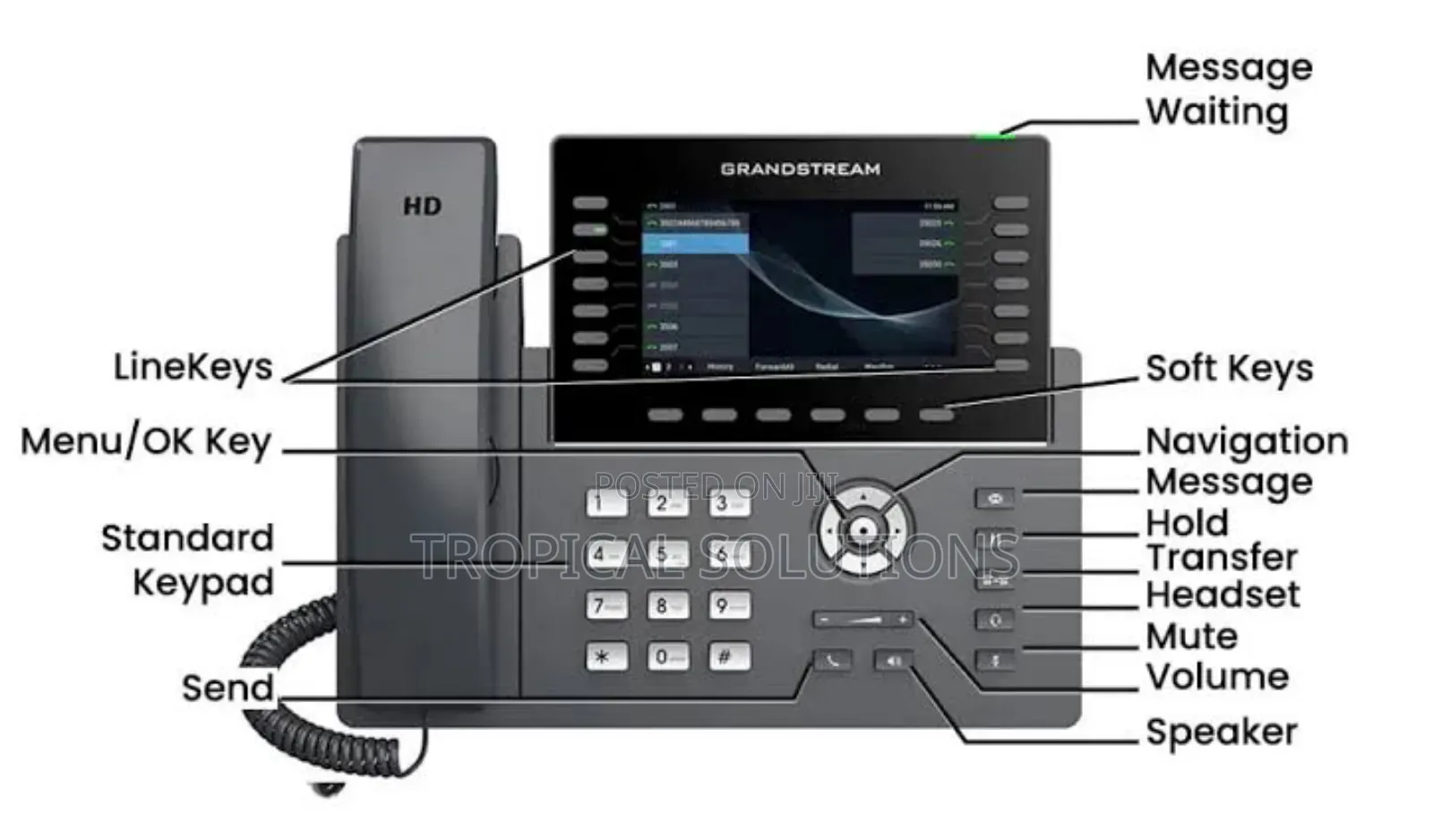 Grand Stream Grp2650 6 Sip Accounts 14 Lines GRP 2650 Available