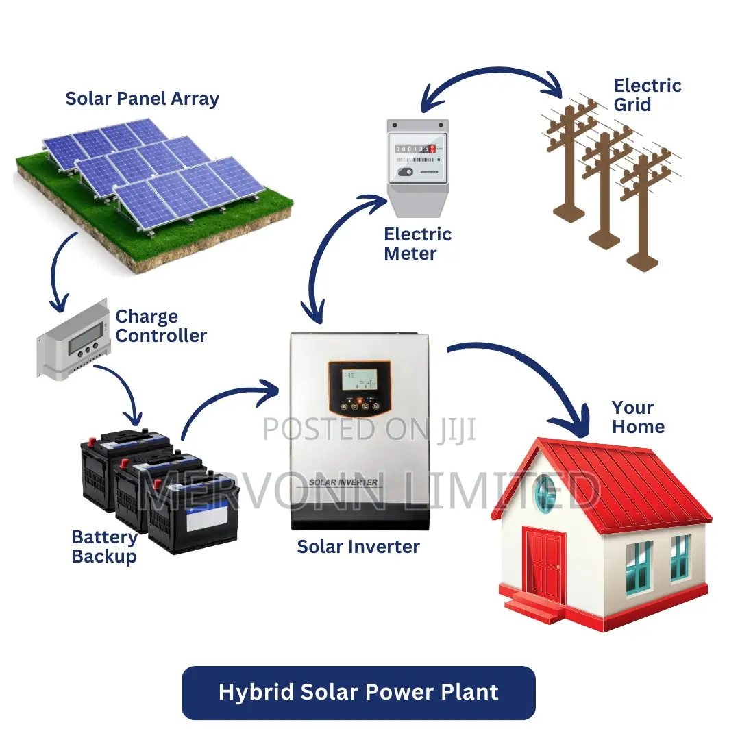 30kw Industrial Solar Solution