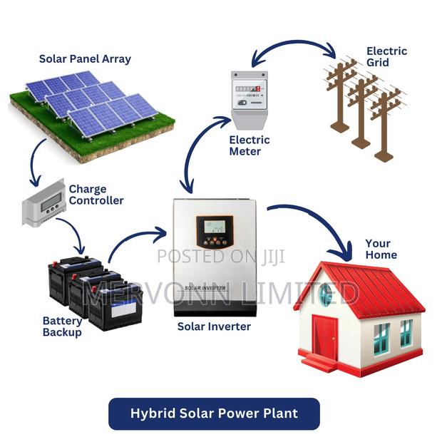 30kw Industrial Solar Solution - main view