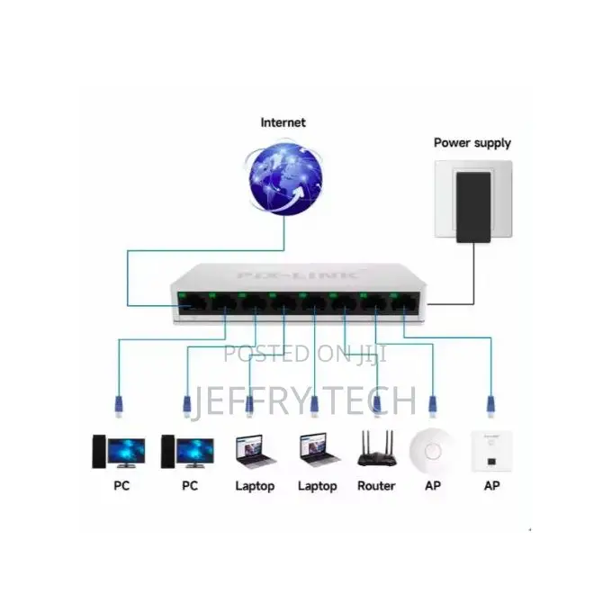Pix-Link Sw08 Network Switch – Mini 8-Port Ethernet 10/100mbps