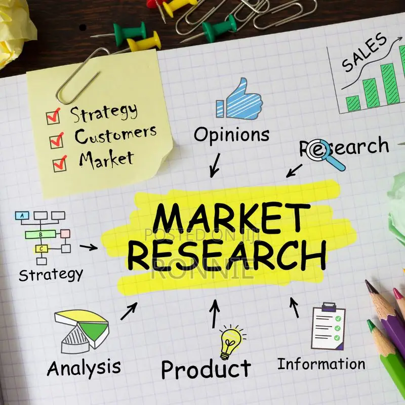 Invest in East Africa: Feasibility Studies Market Analysis