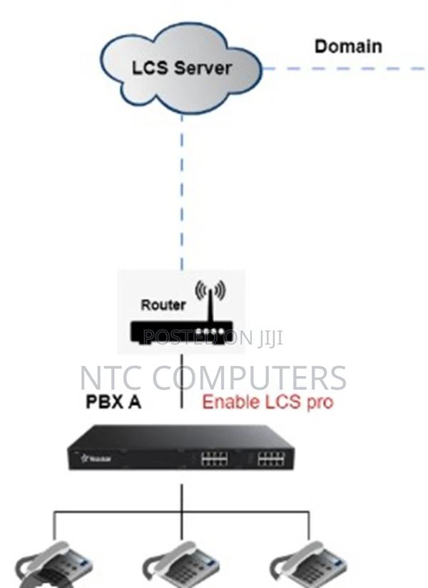 Yeastar S50 * LCS Pro Licence Available